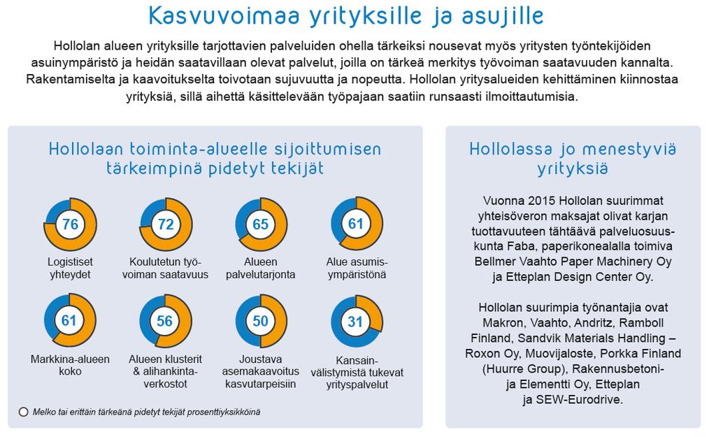 #huippupaikkahollola /