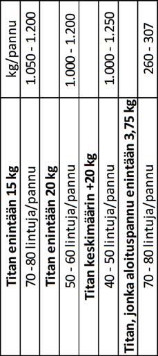 5 O 00404422 0819 Enintään 25 kg kalkkunoiden lattiaruokintaan.