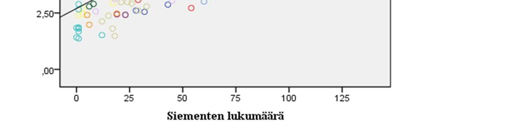 arvioida niiden alttiutta levitä luontoon.