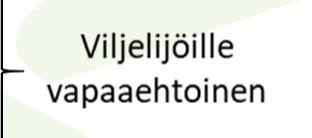 CAP:n ilmasto- ja