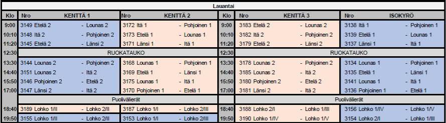 POJAT LOHKO 2 Pohjoinen 2 18.