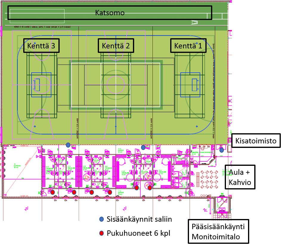 3. KENTÄT 3.