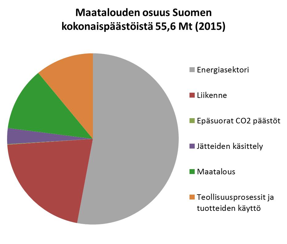 Suomen KHK