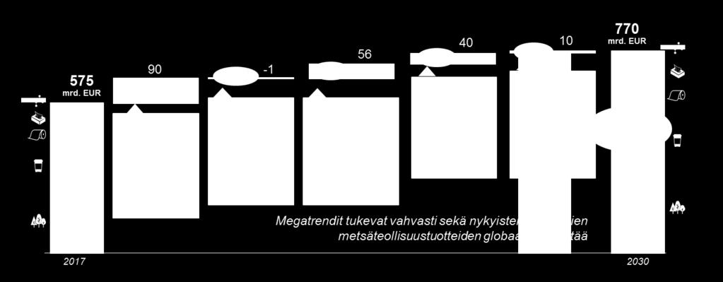 Puujalosteiden markkinoille arvioitu n.