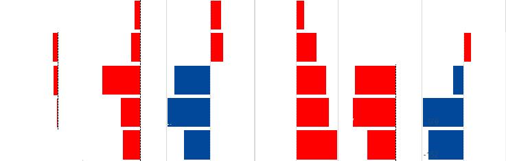 Taulukko 3: Työn laadun pisteytys työsuhteen tyypin mukaan (2015) Employment status Physical environment Work intensity Dimesions of job quality Working time quality Lähde: Eurofoundin laskelmat