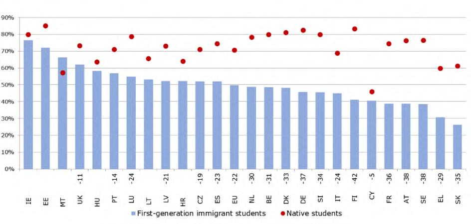 Romanien koulutukseen osallistuminen on edelleen haaste useista syistä, joita ovat esimerkiksi koulujen eriytyminen, epäosallistava opetus sekä vakavan köyhyyden tai asumiseen liittyvän erottelun