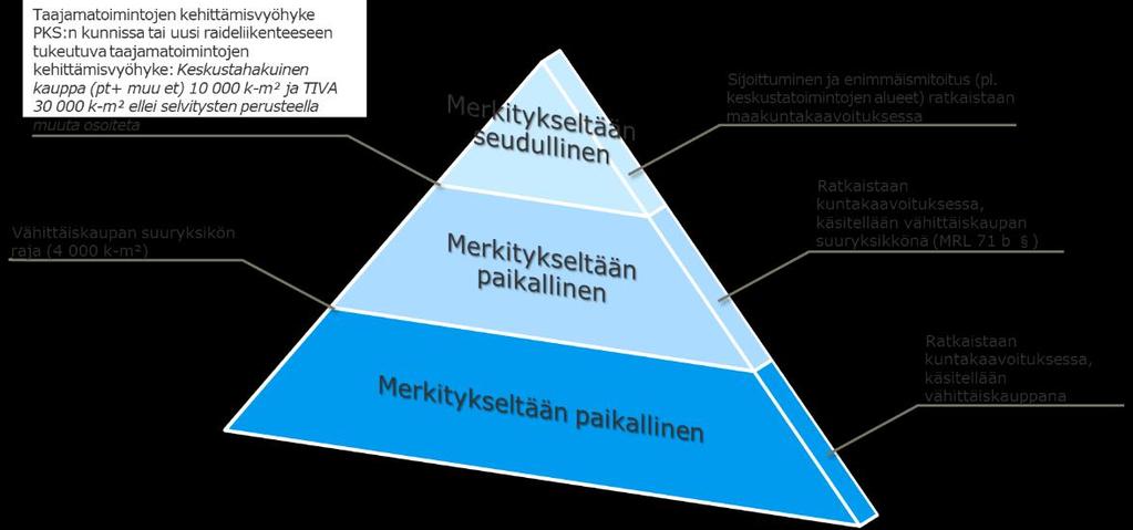 Uusimaa-kaavan 2050 ehdotuksessa ei ole mitoitettu keskustatoimintojen alueita.