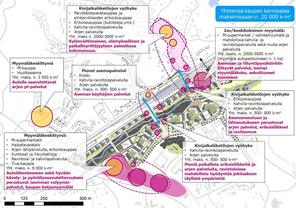 Noin jopa 20 000 k-m 2 :n (nykyistä liiketilaa 6 000 k-m 2 huomioiden avautuva K-Supermarket ja uutta 14 000 k-m 2 ) toteutuminen merkitsee huomattavaa muutosta nykytilanteeseen verrattuna, mutta