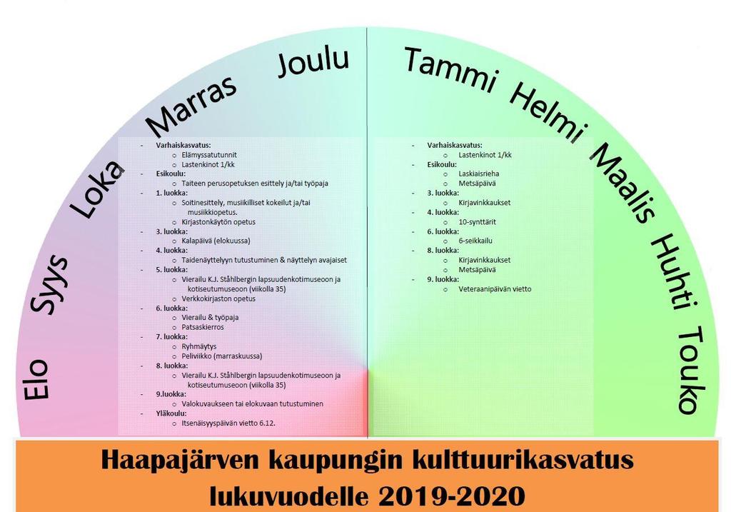 *Suunnitellaan