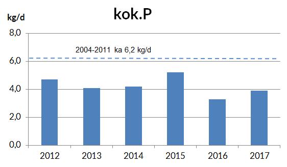 Kalajoen yhteistarkkailu vuonna