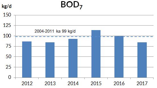 2012 2017 sekä keskiarvot vuosilta