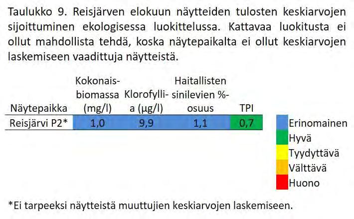 yksikkökoot olivat suuria isokokoisten piilevien runsaan esiintymisen seurauksena. 4.3.