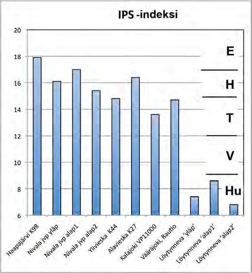 (VP11000) ekologinen tila oli alentunut luokkaan tyydyttävä.