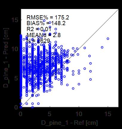 58 (70) 900 800 N = 3339 700 600 a) 500 400 300 200 100 0 0 5 10 15 D_pine_1 400 350 N = 2629 300 250 200 b) c) 150 100 50 0 0 5 10 15 x19_2_d_pine 400 350 N = 3339 300 250 200 d) e) 150 100 50 0 0 5