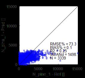 60 (70) a) 400 350 N = 3339 300 250 200 150 100 50 0 0 1000 2000 3000 4000 5000 6000 7000 8000 9000 10000 N_pine_1 b) c) 1000 900 N = 2914 800 700 600 500 400 300 200 100 0 0 1000 2000 3000 4000 5000