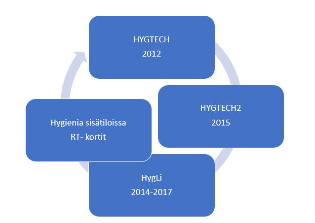 9 pohjalta todettiin, että antimikrobiset tuotteet toimivat tehokkaasti ja niillä oli merkitystä infektioiden torjunnassa. (Ahonen ym. 2013, 16.