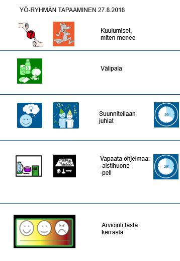 Lasten osallisuusryhmä Ryhmään lähetettiin kutsut kaikille alle 16-vuotiaille Espoon vammaispalvelujen asiakkaille. Ryhmään osallistui 5 lasta.