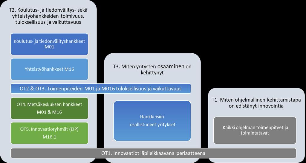 Toimeksianto ja toteutus 1.