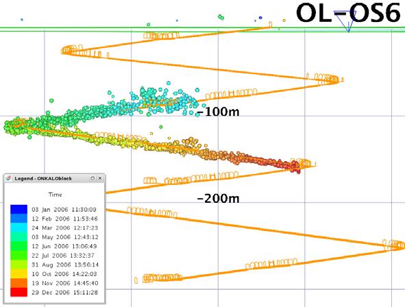 31 seismic wave velocities in different locations of the excavation. Site dependent variation can be seen in also vertical location accuracy. Figure 4-5.