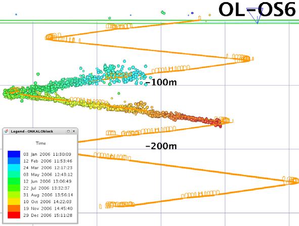 31 seismic wave velocities in different locations of the excavation. Site dependent variation can be seen in also vertical location accuracy. Figure 4-5.