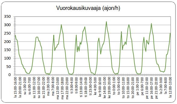 Helsingintie 10, Ak 220 5.6.2018 7(17) 1.3.3 Suojelukohteet Helsingintie pohjoispuolella kulkee yhdistetty kevyen liikenteen väylä.