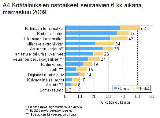 Lähde: Tilastokeskus