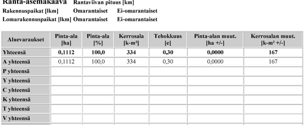 002334/ Paasitie 7B,