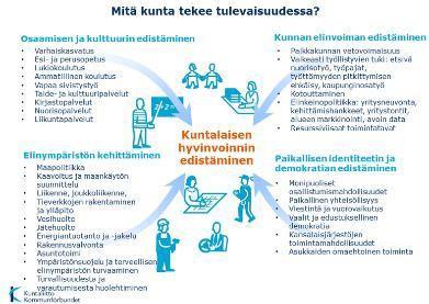 Hyvät käytänteet Koonti hyvistä käytänteistä eri näkökulmien osalta Tarkoitus avata eri tehtävien