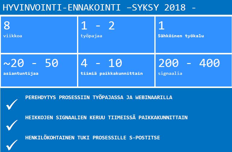 Hyvinvointiennakoinnin prosessi Syksyllä