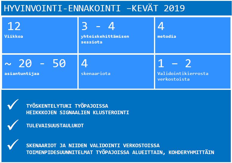 hyvinvoinnissa havaittavia ilmiöitä Keväällä