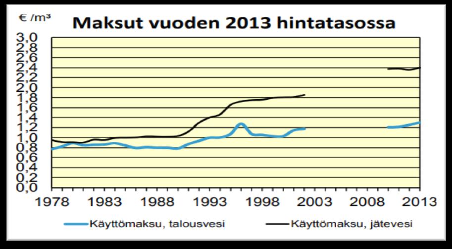 Vesihuollon tilastot ja data Tietoa vesihuoltotoiminnasta paikallisesti ja valtakunnallisesti Ota yhteyttä: toivo.lapinlampi@ymparisto.