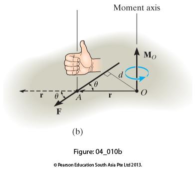Momentin vektorimuoto Momenttivektori: paikkavektorin ja voimavektorin ristitulo.