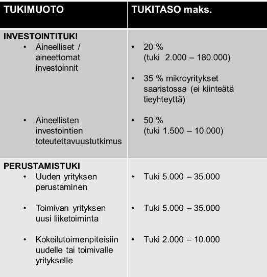 Rahoitusmahdollisuudet Maaseutuohjelma: Yritystuet ja avustukset Tähän kuuluu myös kokeilutoimenpide Perustamistuki avustus Perustamistukea voidaan myöntää toimivan yrityksen täysin uuden