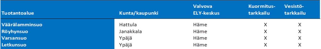 2 2. Käyttö- ja hoitotarkkailu Käyttö- ja hoitotarkkailusta vastaa toiminnanharjoittaja ja se antaa tärkeää taustatietoa varsinaiselle päästötarkkailulle.