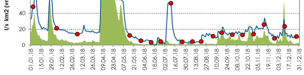 75 Taulukko 8.7. Laviassuon turvetuotantoalueen perustiedot sekä tuotantoajat vuonna 218. Laviassuon turvetuotantoalue Sijainti Kaupunki/ Kunta Vesistö/ 1. jakovaihe Vesistö/ 2. jakovaihe Vesistö/ 3.