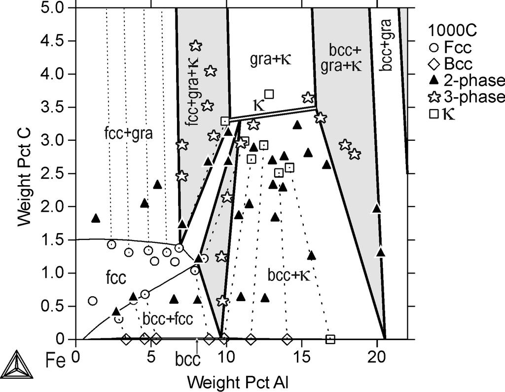 with experimental data points [12, 270]. The tie-line points are from [12]. Fig. 123.