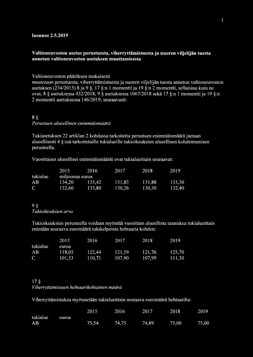 viherryttämistuesta ja nuoren viljelijän tuesta annetun valtioneuvoston asetuksen (234/2015) 8ja9, 17 :n 1 momentti ja 19 :n 2 momentti, sellaisina kuin ne ovat, 8 asetuksessa 432/2018, 9 asetuksessa