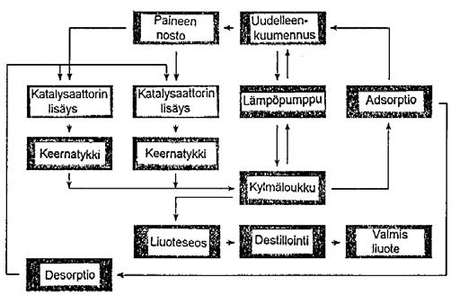 jopa kuukausittain. Lisäsi hinnoista neuvoteltiin asiakkaiden kanssa vedoten ns.