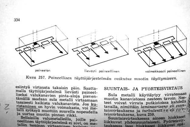 Suomalaisille lukijoille esitelty malli (4). Yritys hyvä, entä tulos? Päätin rekonstruoida yksinkertaiset virtauskokeet kotikonstein.