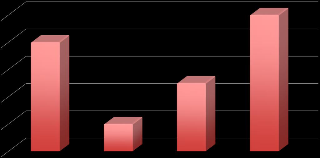 Investointivaikuttavuus esimerkki Valtaosa vanhaan 250 000 200 000 150 000