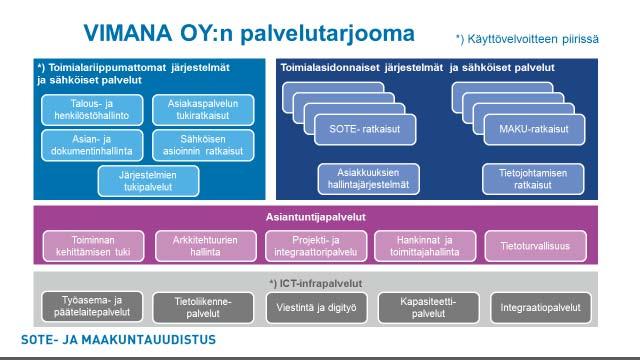 Palvelujen tuotanto ja tuotantomallit tavoitetilassa Palvelun synty Palvelun tuotantomallit Palvelusopimus Palvelukatalogi Hankinnan tuloksena eli kilpailutetaan uusi palvelu tai sopimus korvaamaan