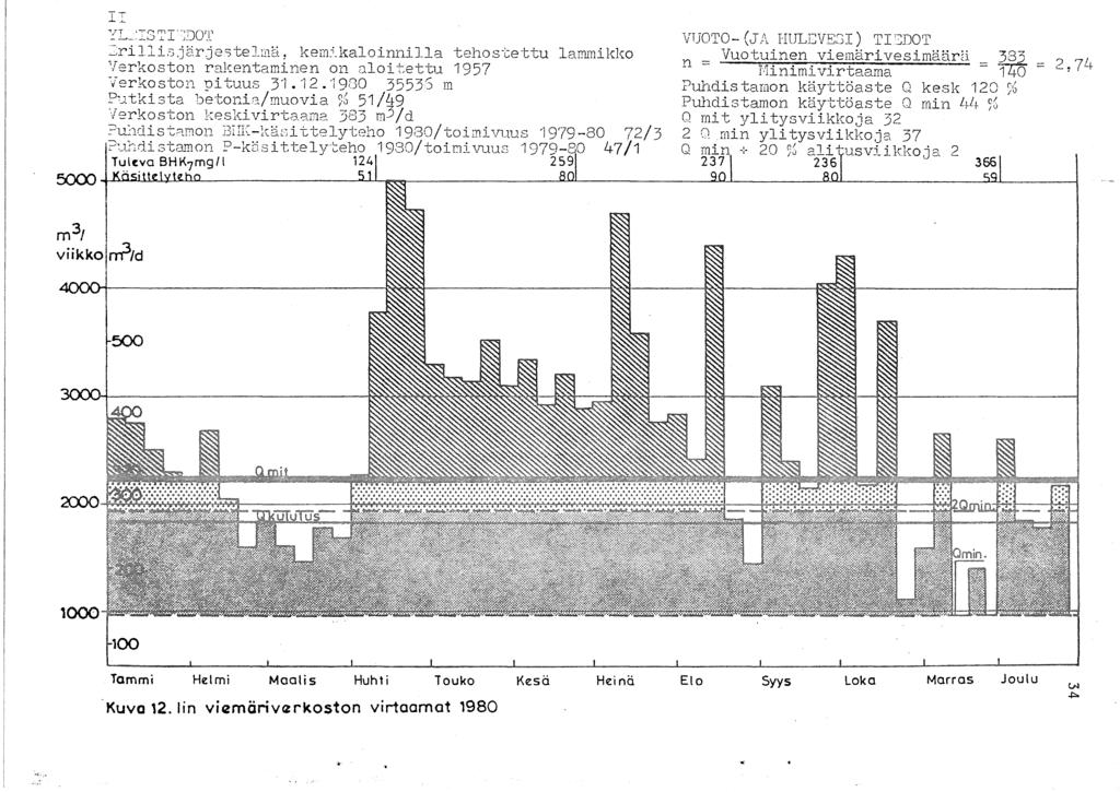 I:?"L_'IS r:'i-jdqr_e =;rili.s.järjestelmti, kem~_kaloinnilla tehostettu lammikko i.ferkoston rakentaminen on :J.loi tettu 957 Verkoston pituus 3.2.980 35535 m o.. " ' i ~ t 0.:.._ J.l:K ;.:, a oe.