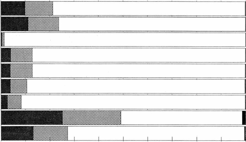 11. Ostoaikomukset eräissä kulutusryhmissä seuraavan 6 kk aikana KULUTUSRYHMÄ: ASUNNON KORJAUS KODIN SISUSTUS VAPAA-AJAN ASUNTO VIIHDE-ELEKTRONIIKKA KODINKONEET MUUT KULKUVÄLINEET HARRASTUSVÄLINEET