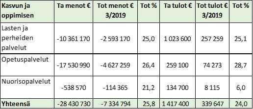 ÄÄNEKOSKEN KAUPUNKI PÖYTÄKIRJA 6/2019 6 Kasvun ja oppimisen lautakunta 37 21.05.