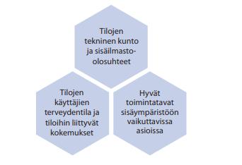 18 5 SISÄILMATUTKIMUKSEN PROSESSIKUVAUS 5.1 Lähtötilanteen kartoitus Sisäilmatutkimuksen käynnistäminen edellyttää kohteen taustatietojen selvittämistä.