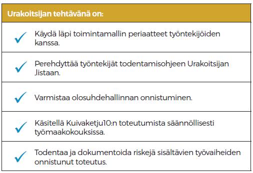 7 3.4 Työmaatoteutus Työmaalla Kuivaketju10:n vastuu on aina pääurakoitsijalla. Pääurakoitsija perehdyttää jokaisen työntekijänsä KK10:n malliin ja vastaa työmaan olosuhdehallinasta.