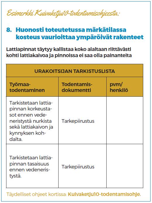8 Kuva 5. Esimerkki todentamisohjeesta. (Kuivaketju10, Työmaatoteutuksen ohjekortti 2017, 3). Kosteudenhallintakoordinaattori toimii läheisessä yhteistyössä työmaaorganisaation kanssa.