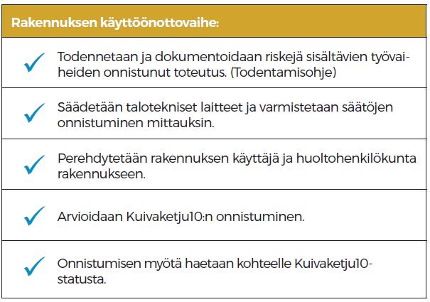 10 Kuva 6. Rakennuksen käyttöönottovaiheen ohje (Kuivaketju10-ohjekortti 2017, 1). Käyttöönottovaiheen onnistuminen takaa osaltaan rakennuksen pitkäikäisyyden.