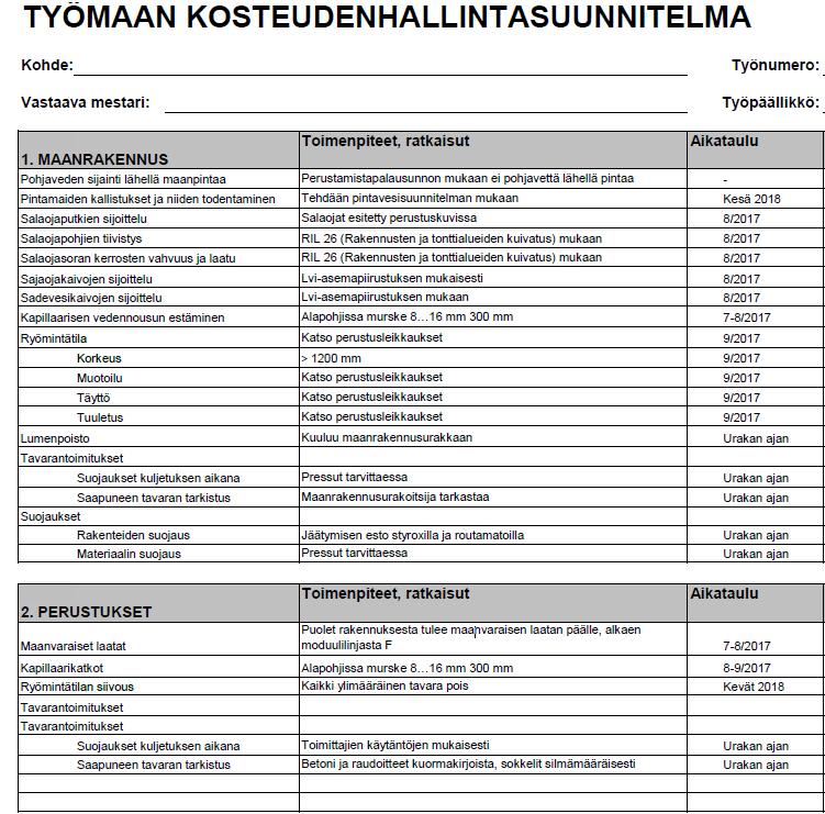 Kosteudenhallintasuunnitelma