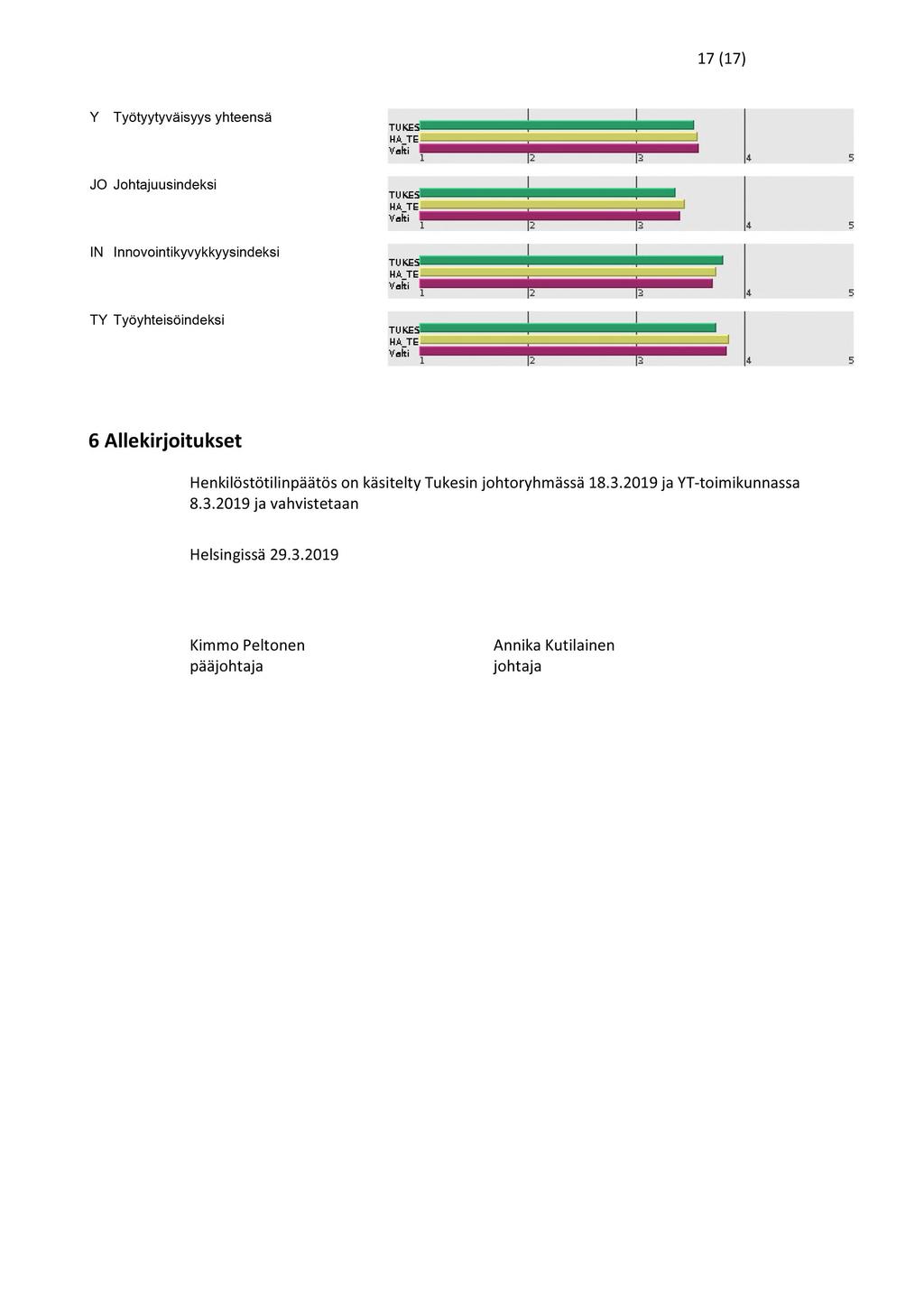 17 (17) Y Tyotyytyvaisyys yhteensa TUKESi HA TE- Vfliti B 1 2 4.